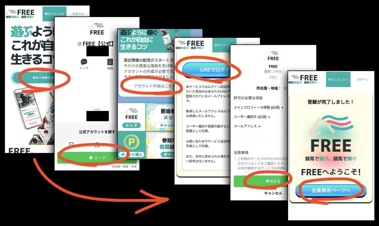 競馬予想サイト「FREE」への会員登録